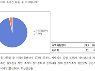 2024년 상반기 질의응답 ..