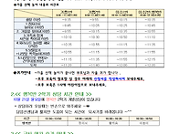 10월 4주 가정통신문