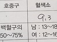 서울 3차병원 진료..