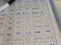 이식 16일째 입니..