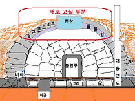 봉토(封土) 돔dome 돌집 ..