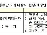 7월부터 전국 장애인콜택시..