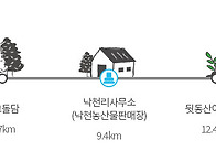 2025년07월16일 제주올레길 13코스[용수포..