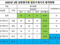 2025년 2회 과정평가 자격..