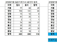 2026년 3회 과정평가 자격..