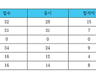 2025년 4회 과정평가 자격..
