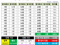 등고선 백두대간 3기 개인..