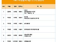  서정문학 제111기 신인 ..