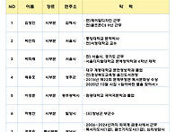 서정문학 제108기 신인 당..