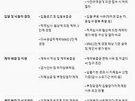 2차 준비 4주 작전