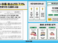 2025 천사유치원 2분기 비..