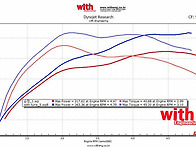 BMW F30 325D N47 E..