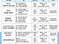 2025 햇빛따라 여름방학 ..