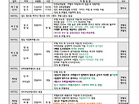 해외여행/2026/ 5월14일..