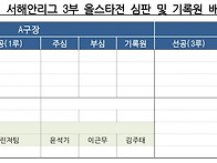 3부 올스타전 라인업