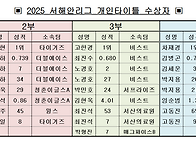 2026년 서산시야구소프트볼..