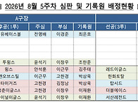 2026년 서해안리그 8월 ..