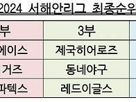 24년 서해안리그 시상식안..