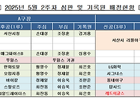 5월 2주차 심판 및 기록원..