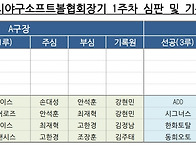 2024년 협회장기 1주차 심..