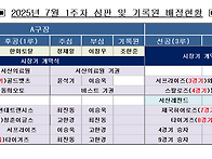 7월 1주차 시장기 및 리그..