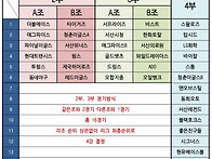 2025년 서해안리그 부편성