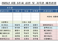 6월 5주차 심판 및 기록원..