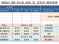 9월 2주차 심판 및 기록원..