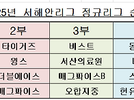 서해안리그 최종순위 및 ..