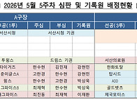 2026년 서해안리그 5월 ..