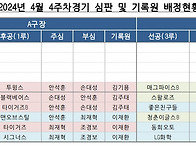 4월 4주차 심판 및 기록원..