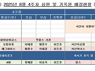 8월4주차 심판 및 기록원배..