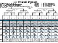 2025 경기도 교육감배 축..
