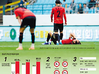[진단] &lsquo;경남FC..