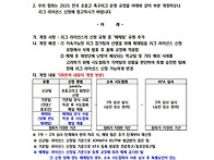 2025 전국 초중고..