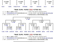 제62회 경상북도학생체육대..