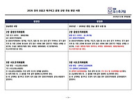 2026 전국 초중고..