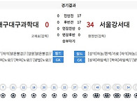 [대학축구]"골목축..