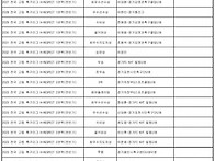 2023 경기권역 고..