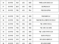 2024년도 초중고리..