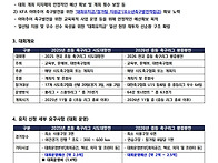 2025 전국 초등 ..