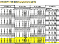 KUFC(한국대학축구연맹) ..