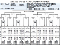 제22회 1,2학년대학축구대..
