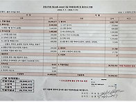 경영산악회 제234회 7월 ..