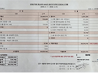 경영산악회 제232회 202..