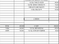 24년 10월 소금강 원정산행..