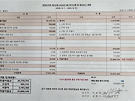 경영산악화 제235회 202..