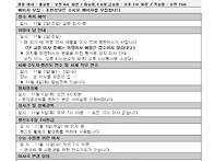 연중 제31주일 2025. 1..