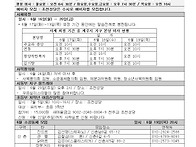 삼위일체 대축일 2025. ..