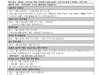 성 베드로와 성 바오로 사..